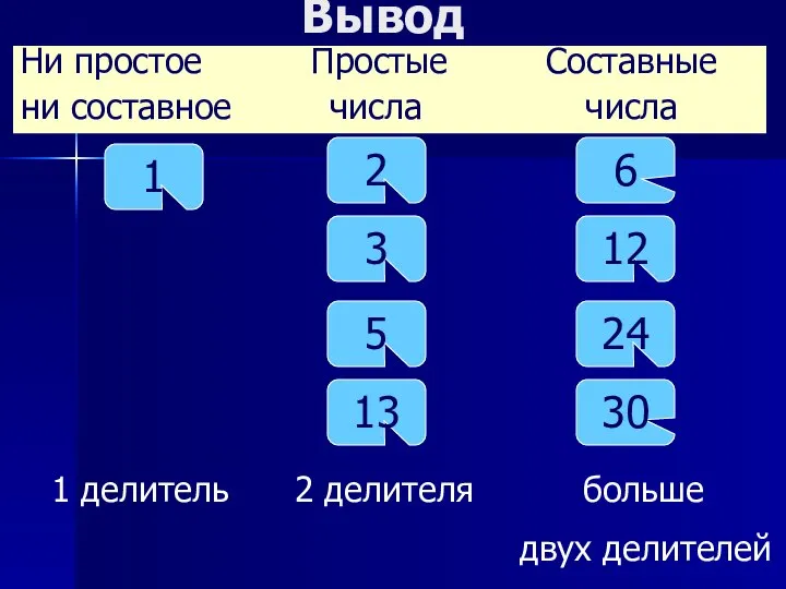 Вывод 1 3 24 5 30 2 13 12 6 1