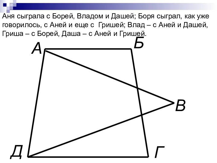 Д Б В А Г Аня сыграла с Борей, Владом и