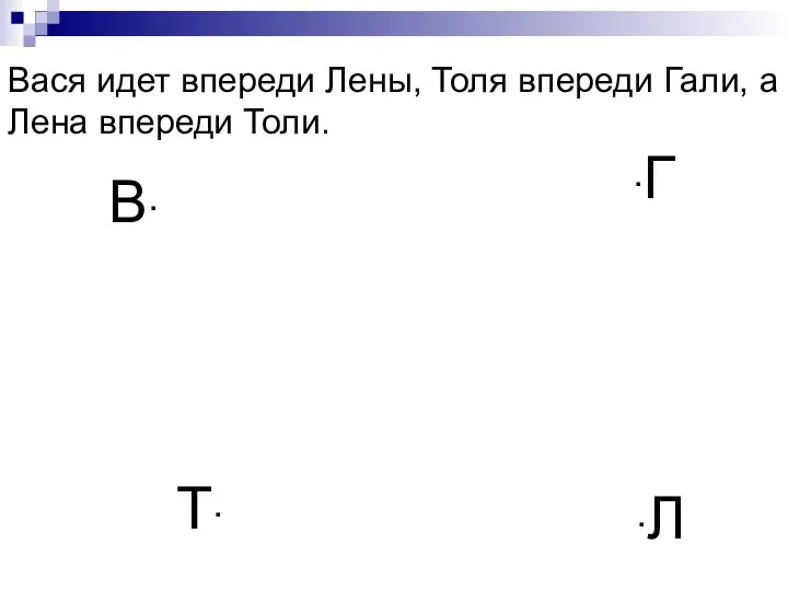 Вася идет впереди Лены, Толя впереди Гали, а Лена впереди Толи. В∙ ∙Г Т∙ ∙Л