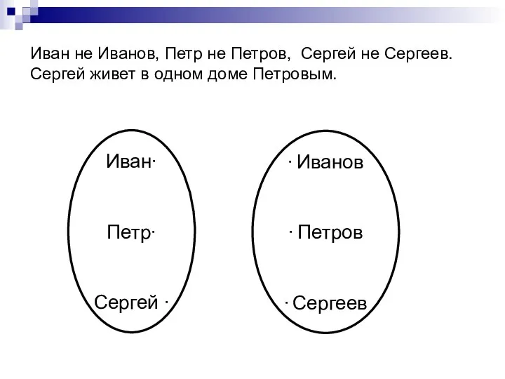 Иван не Иванов, Петр не Петров, Сергей не Сергеев. Сергей живет