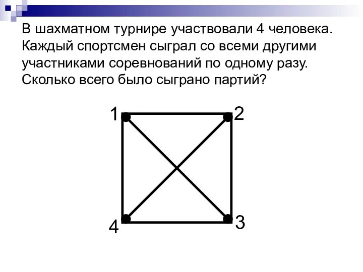 В шахматном турнире участвовали 4 человека. Каждый спортсмен сыграл со всеми