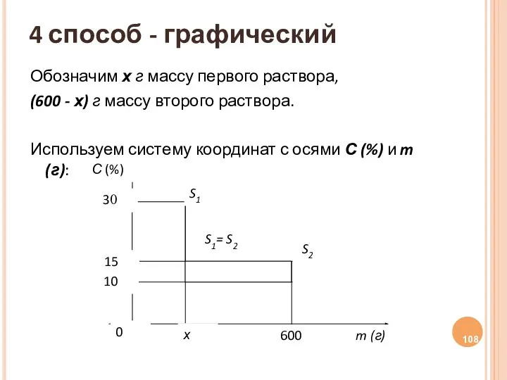 4 способ - графический Обозначим х г массу первого раствора, (600