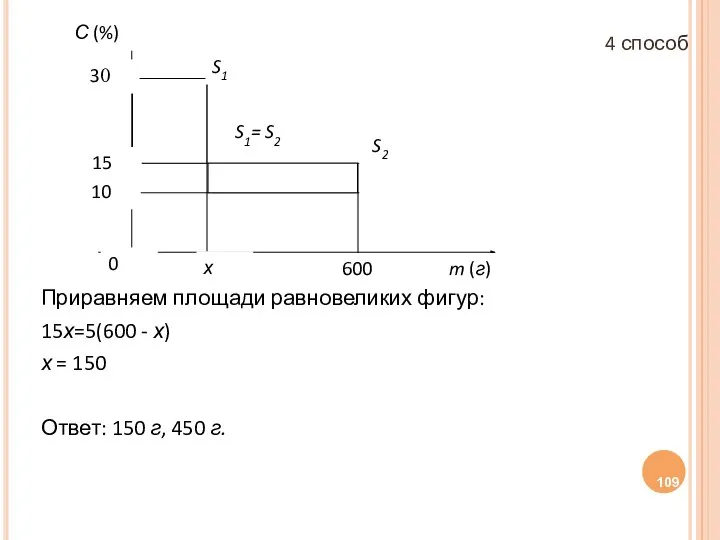 Приравняем площади равновеликих фигур: 15х=5(600 - х) х = 150 Ответ: