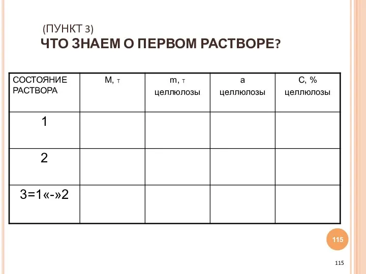 (ПУНКТ 3) ЧТО ЗНАЕМ О ПЕРВОМ РАСТВОРЕ?