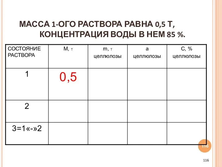 МАССА 1-ОГО РАСТВОРА РАВНА 0,5 Т, КОНЦЕНТРАЦИЯ ВОДЫ В НЕМ 85 %.