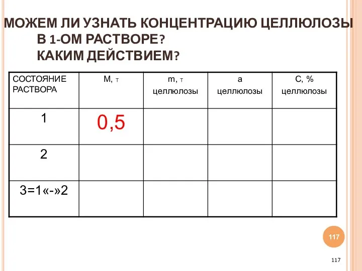 МОЖЕМ ЛИ УЗНАТЬ КОНЦЕНТРАЦИЮ ЦЕЛЛЮЛОЗЫ В 1-ОМ РАСТВОРЕ? КАКИМ ДЕЙСТВИЕМ?