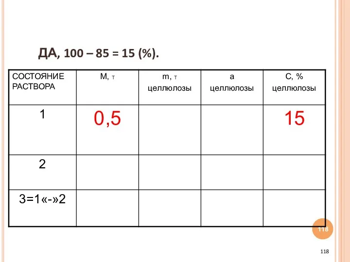 ДА, 100 – 85 = 15 (%).