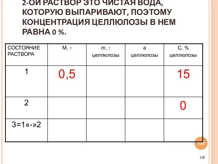 2-ОЙ РАСТВОР ЭТО ЧИСТАЯ ВОДА, КОТОРУЮ ВЫПАРИВАЮТ, ПОЭТОМУ КОНЦЕНТРАЦИЯ ЦЕЛЛЮЛОЗЫ В НЕМ РАВНА 0 %.