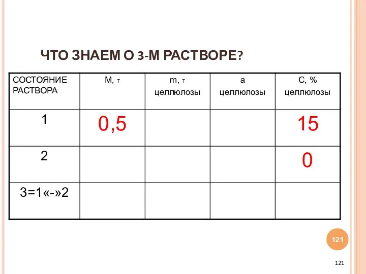 ЧТО ЗНАЕМ О 3-М РАСТВОРЕ?