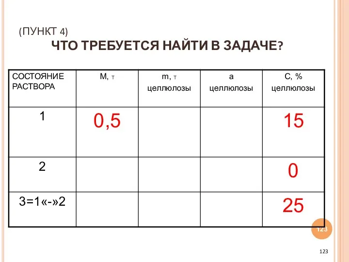 (ПУНКТ 4) ЧТО ТРЕБУЕТСЯ НАЙТИ В ЗАДАЧЕ?