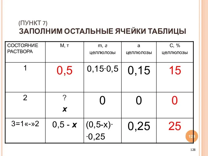 (ПУНКТ 7) ЗАПОЛНИМ ОСТАЛЬНЫЕ ЯЧЕЙКИ ТАБЛИЦЫ