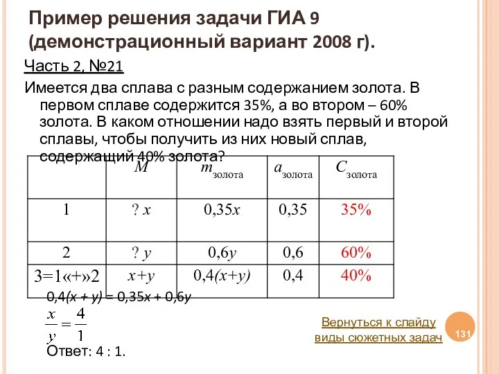 Пример решения задачи ГИА 9 (демонстрационный вариант 2008 г). Часть 2,