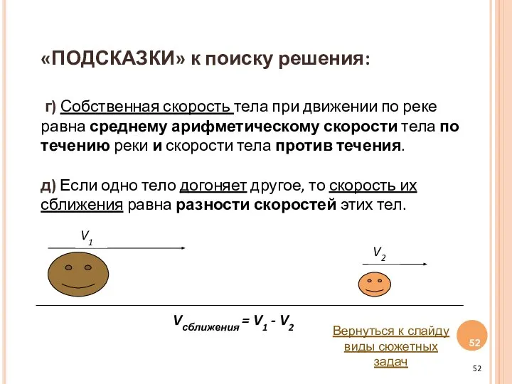 «ПОДСКАЗКИ» к поиску решения: г) Собственная скорость тела при движении по