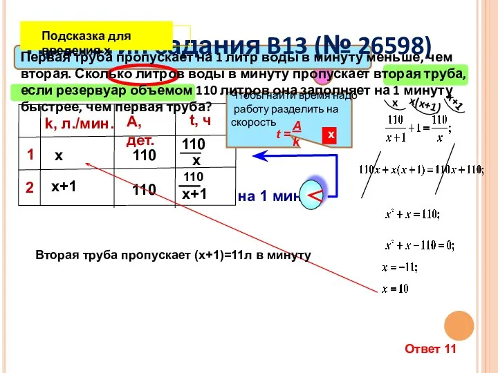 Прототип задания B13 (№ 26598) х х+1 k, л./мин. t, ч