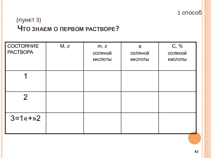 (пункт 3) Что знаем о первом растворе? 1 способ