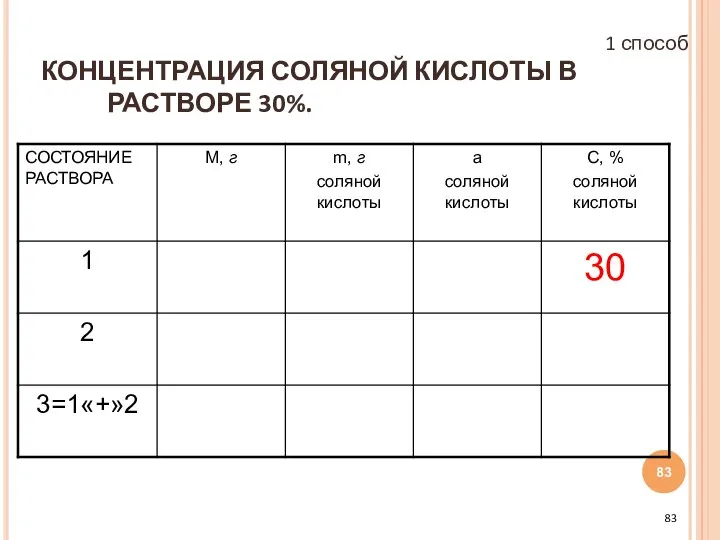 КОНЦЕНТРАЦИЯ СОЛЯНОЙ КИСЛОТЫ В РАСТВОРЕ 30%. 1 способ