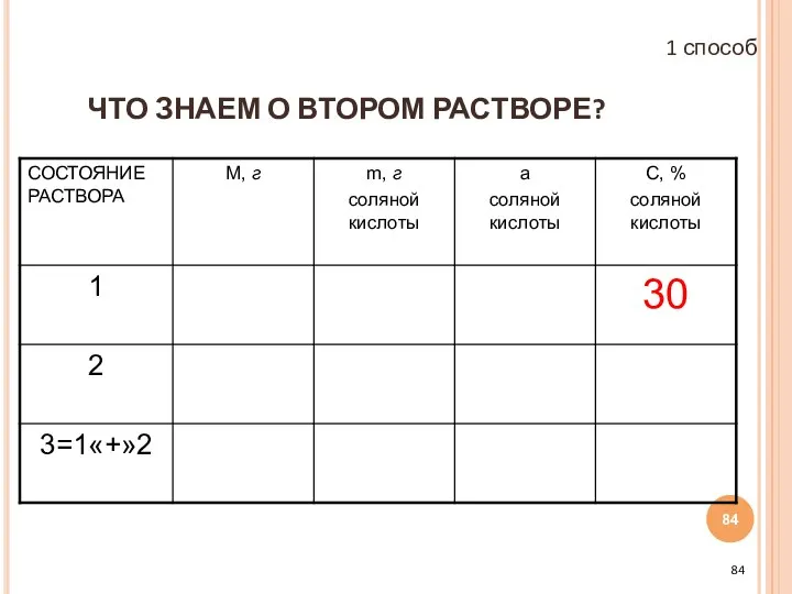 ЧТО ЗНАЕМ О ВТОРОМ РАСТВОРЕ? 1 способ