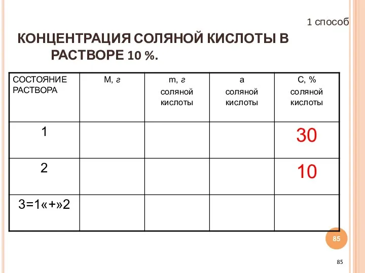 КОНЦЕНТРАЦИЯ СОЛЯНОЙ КИСЛОТЫ В РАСТВОРЕ 10 %. 1 способ