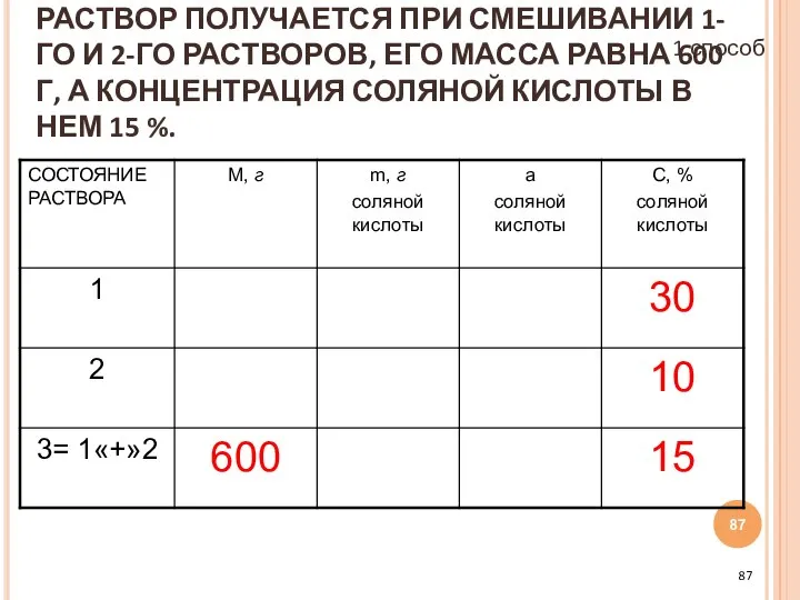 РАСТВОР ПОЛУЧАЕТСЯ ПРИ СМЕШИВАНИИ 1-ГО И 2-ГО РАСТВОРОВ, ЕГО МАССА РАВНА