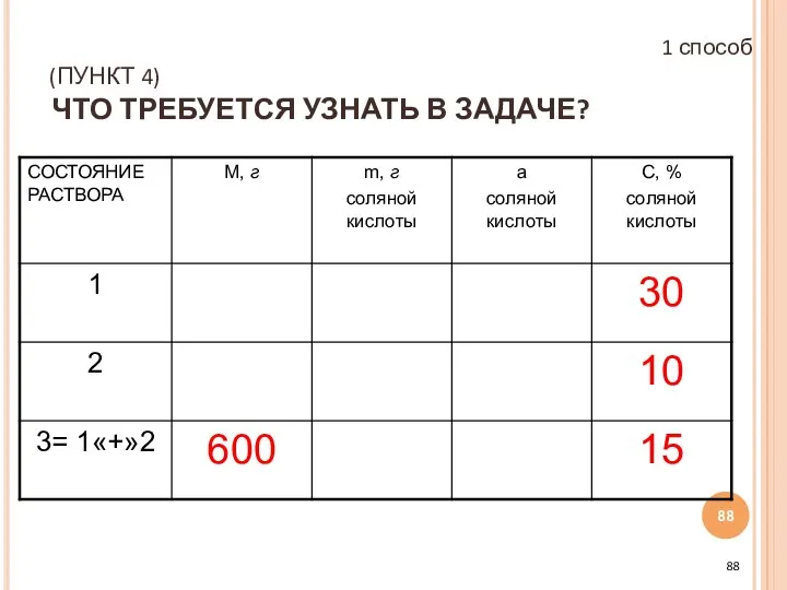 (ПУНКТ 4) ЧТО ТРЕБУЕТСЯ УЗНАТЬ В ЗАДАЧЕ? 1 способ