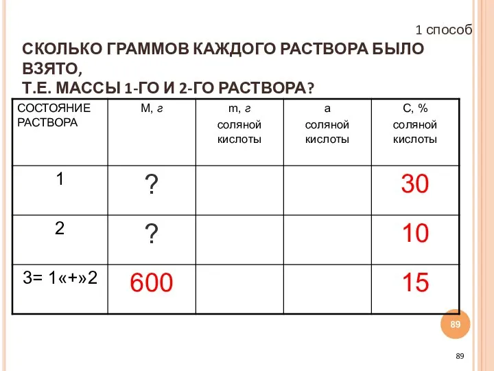 СКОЛЬКО ГРАММОВ КАЖДОГО РАСТВОРА БЫЛО ВЗЯТО, Т.Е. МАССЫ 1-ГО И 2-ГО РАСТВОРА? 1 способ