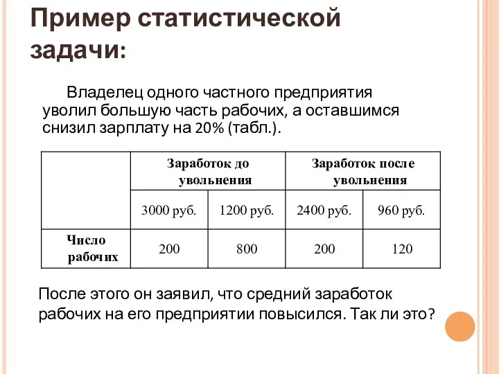 Владелец одного частного предприятия уволил большую часть рабочих, а оставшимся снизил