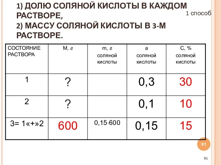 МОЖЕМ ВЫЧИСЛИТЬ: 1) ДОЛЮ СОЛЯНОЙ КИСЛОТЫ В КАЖДОМ РАСТВОРЕ, 2) МАССУ