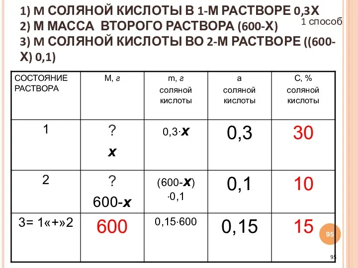 1) M СОЛЯНОЙ КИСЛОТЫ В 1-М РАСТВОРЕ 0,3Х 2) М МАССА