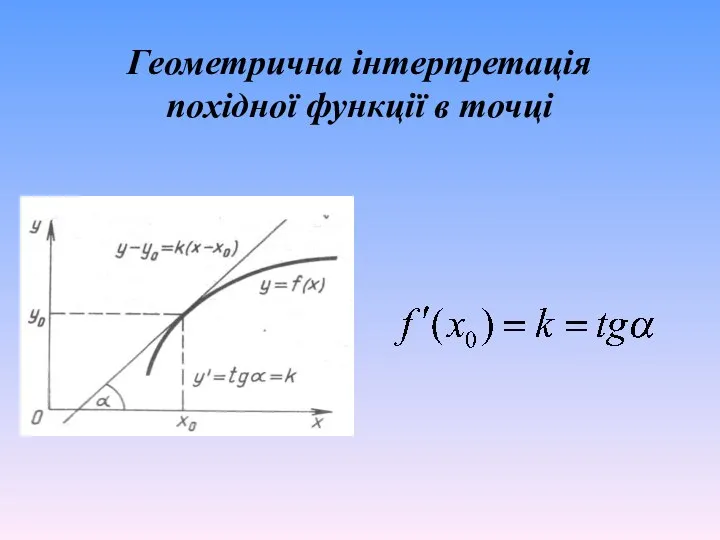 Геометрична інтерпретація похідної функції в точці