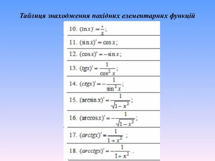 Таблиця знаходження похідних елементарних функцій