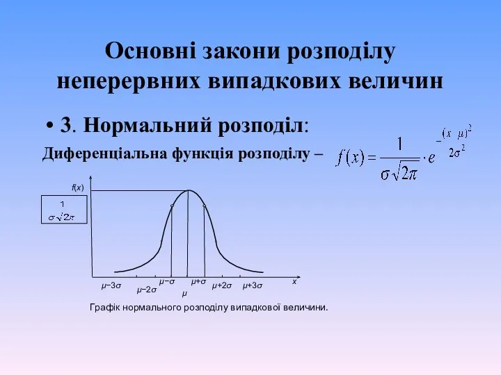 Основні закони розподілу неперервних випадкових величин 3. Нормальний розподіл: Диференціальна функція розподілу –