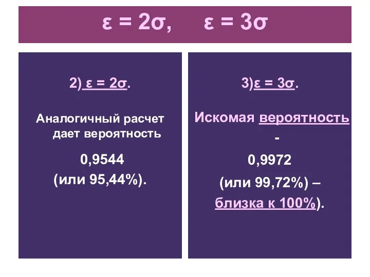 ε = 2σ, ε = 3σ 2) ε = 2σ. Аналогичный