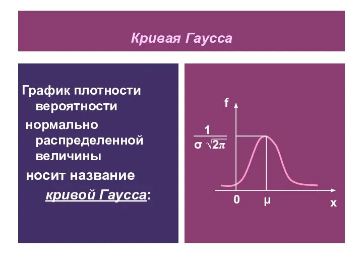 Кривая Гаусса График плотности вероятности нормально распределенной величины носит название кривой