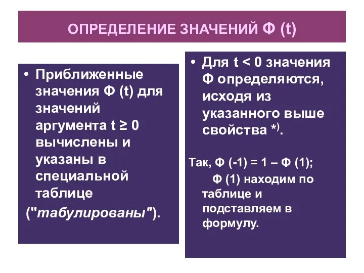 ОПРЕДЕЛЕНИЕ ЗНАЧЕНИЙ Φ (t) Приближенные значения Φ (t) для значений аргумента