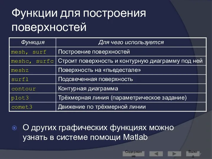 Функции для построения поверхностей О других графических функциях можно узнать в системе помощи Matlab Содержание Выход