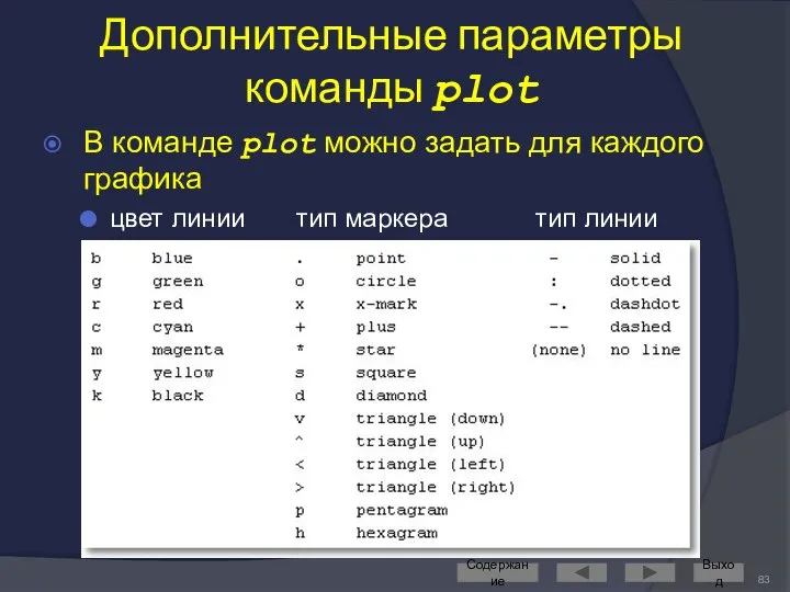 В команде plot можно задать для каждого графика цвет линии тип