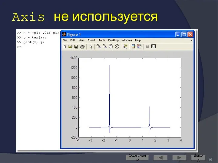 Axis не используется Содержание Выход