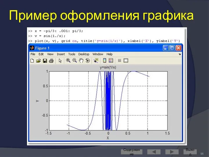 Пример оформления графика Содержание Выход