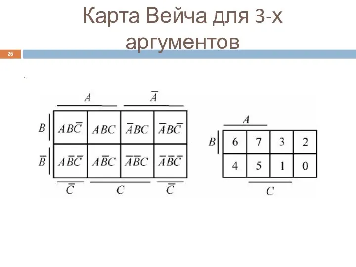 Карта Вейча для 3-х аргументов