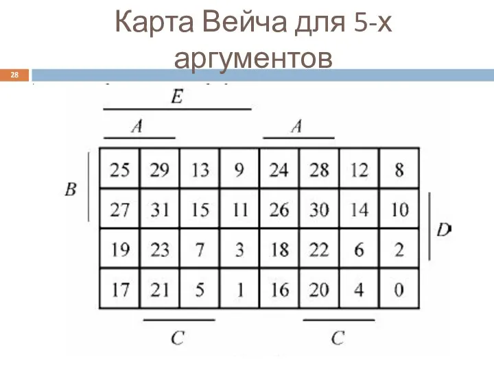 Карта Вейча для 5-х аргументов