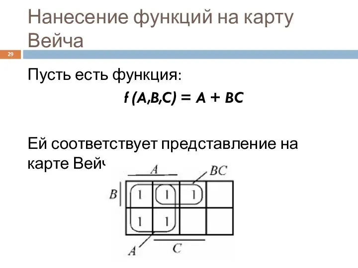 Нанесение функций на карту Вейча Пусть есть функция: f (A,B,C) =