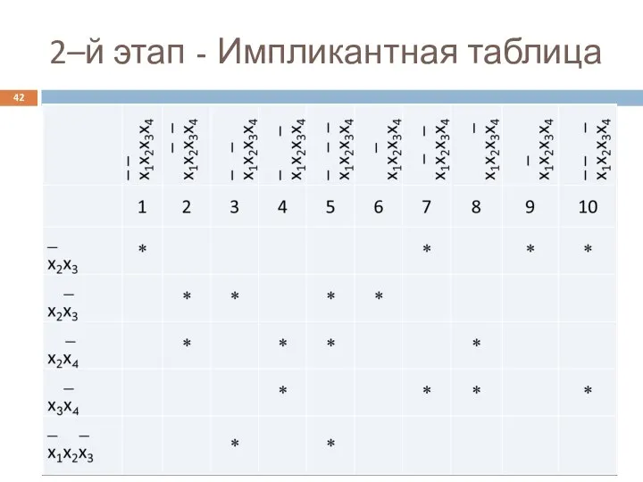 2–й этап - Импликантная таблица