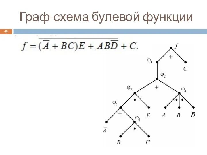 Граф-схема булевой функции