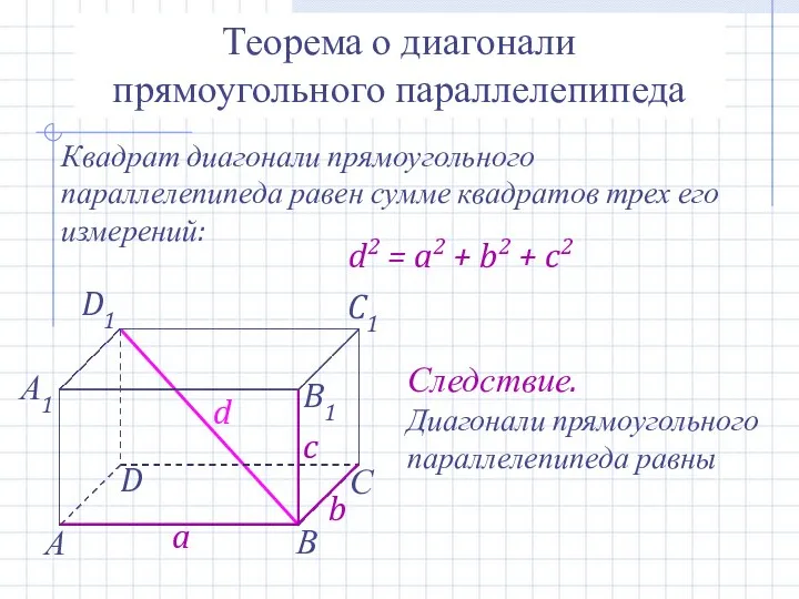 Теорема о диагонали прямоугольного параллелепипеда Квадрат диагонали прямоугольного параллелепипеда равен сумме