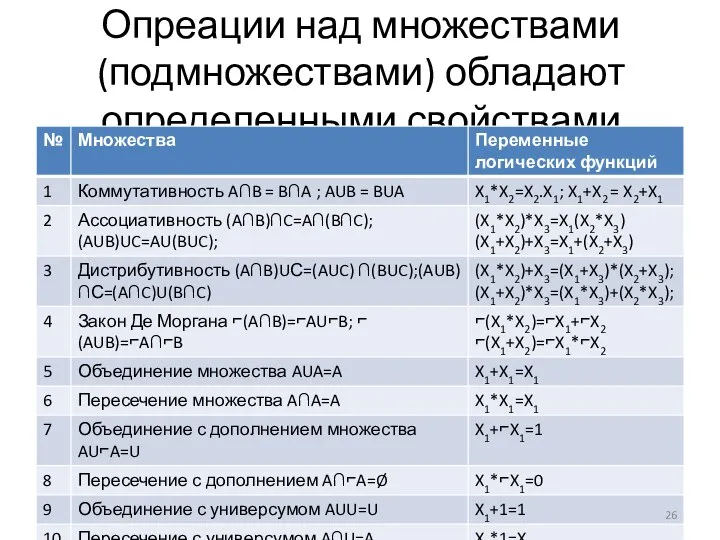 Опреации над множествами(подмножествами) обладают определенными свойствами