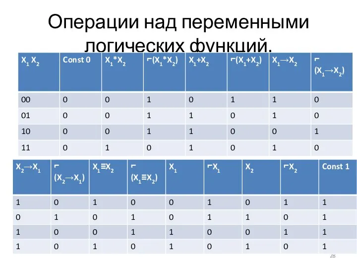 Операции над переменными логических функций.