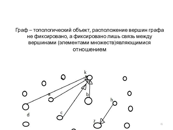 Граф – топологический объект, расположение вершин графа не фиксировано, а фиксировано