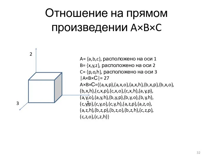 Отношение на прямом произведении A×B×C 1 2 3 A= {a,b,c}, расположено