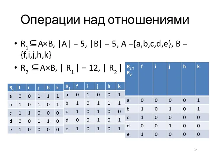 Операции над отношениями R1⊆A×B, |A| = 5, |B| = 5, A