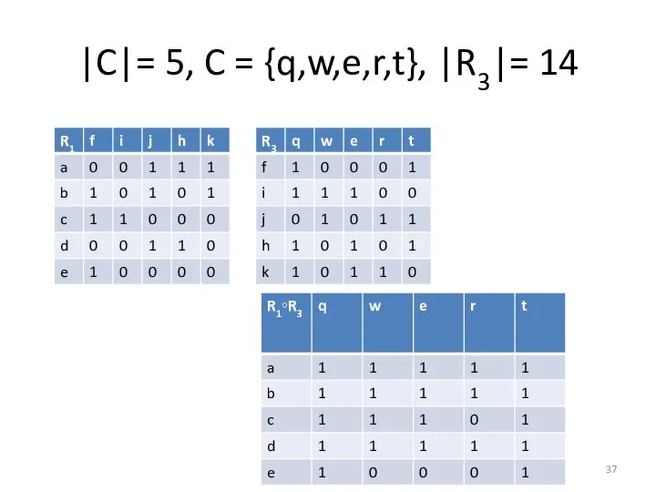 |C|= 5, C = {q,w,e,r,t}, |R3|= 14